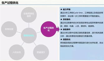 云威榜第511期 大數據驅動的智慧工廠互聯網數據服務解決方案