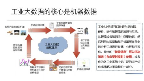 工業互聯網大數據平臺建設方案 賦能互聯網數據服務新生態
