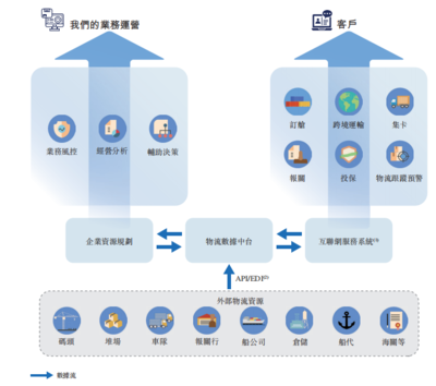 樂艙物流通過聆訊 互聯網數據服務驅動凈利年復合增長274.53%的跨境海運新篇章